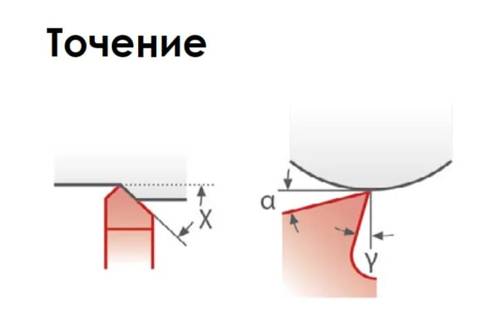 Точение.jpg