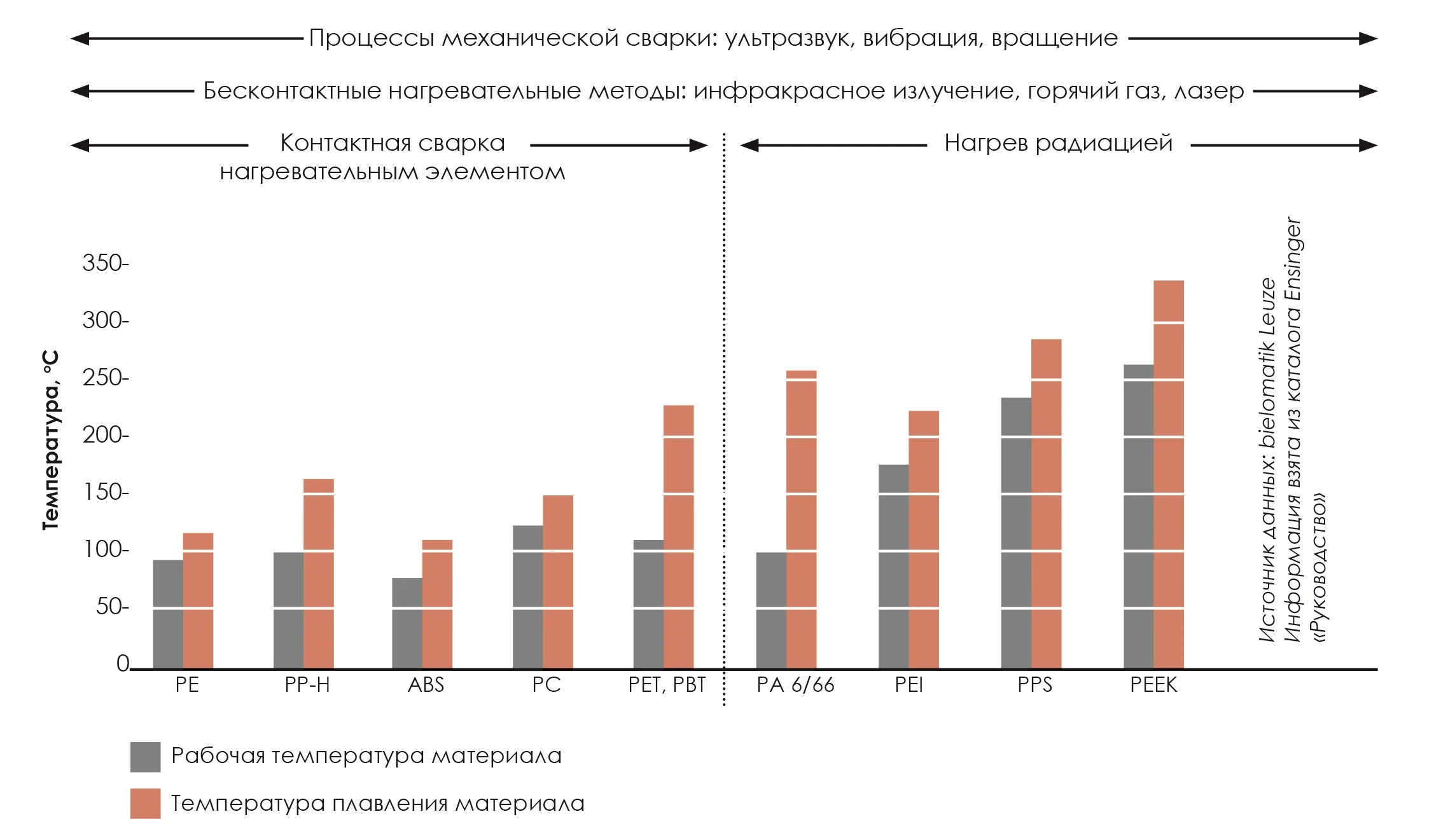 Сварка пластмасс.jpg