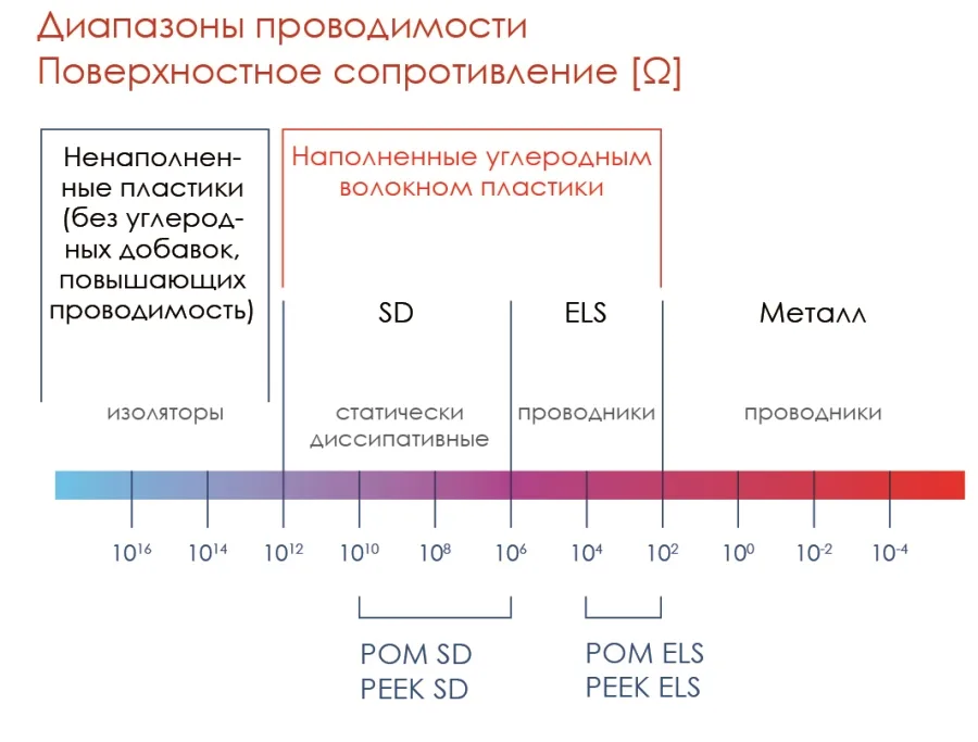 Диапазоны проводимости.jpg